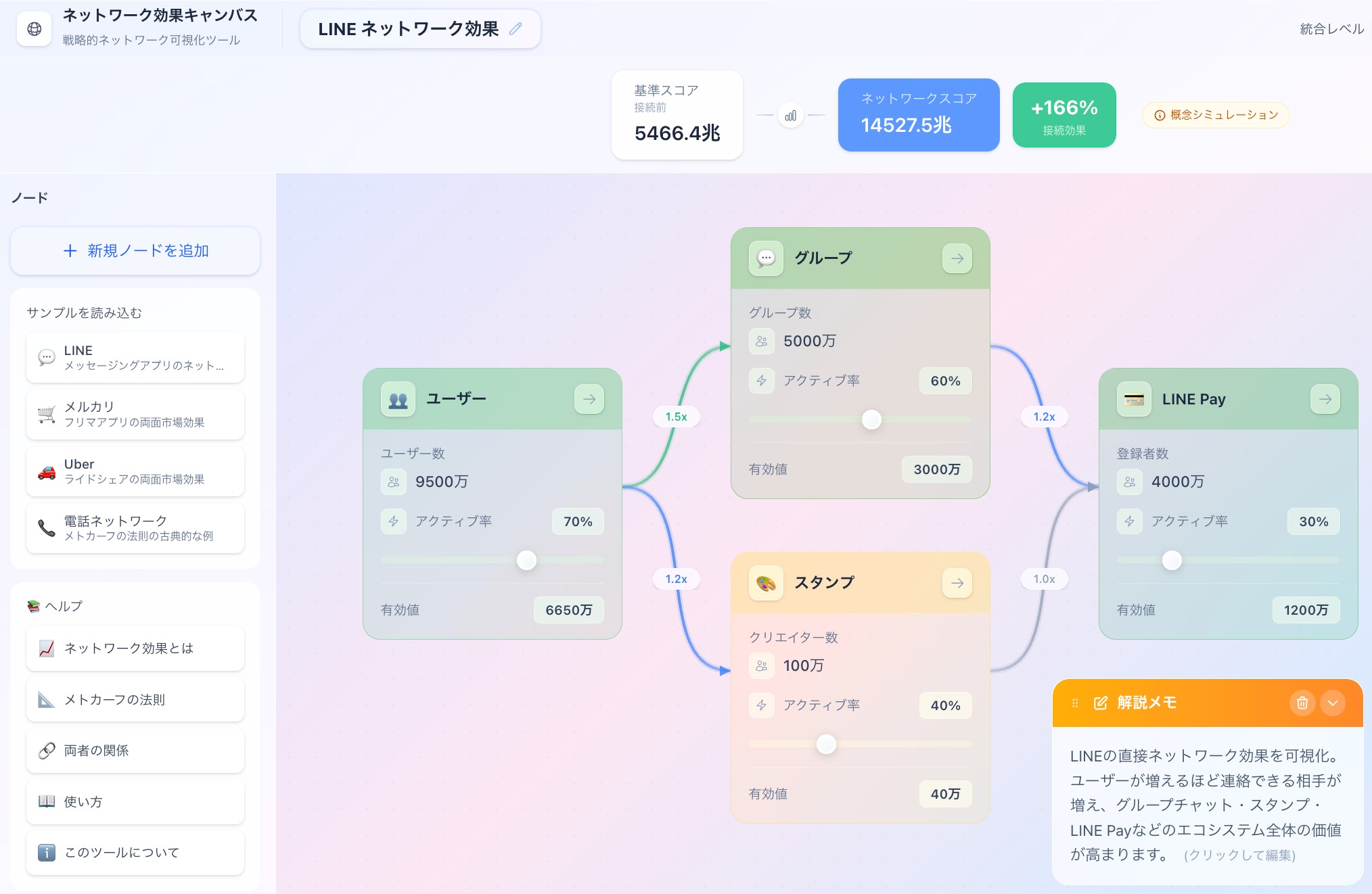ネットワーク効果キャンバス